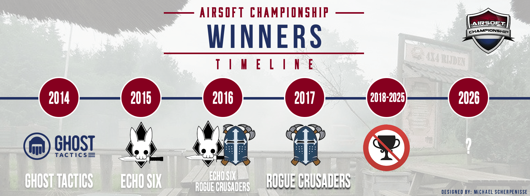 Airsoft Championship